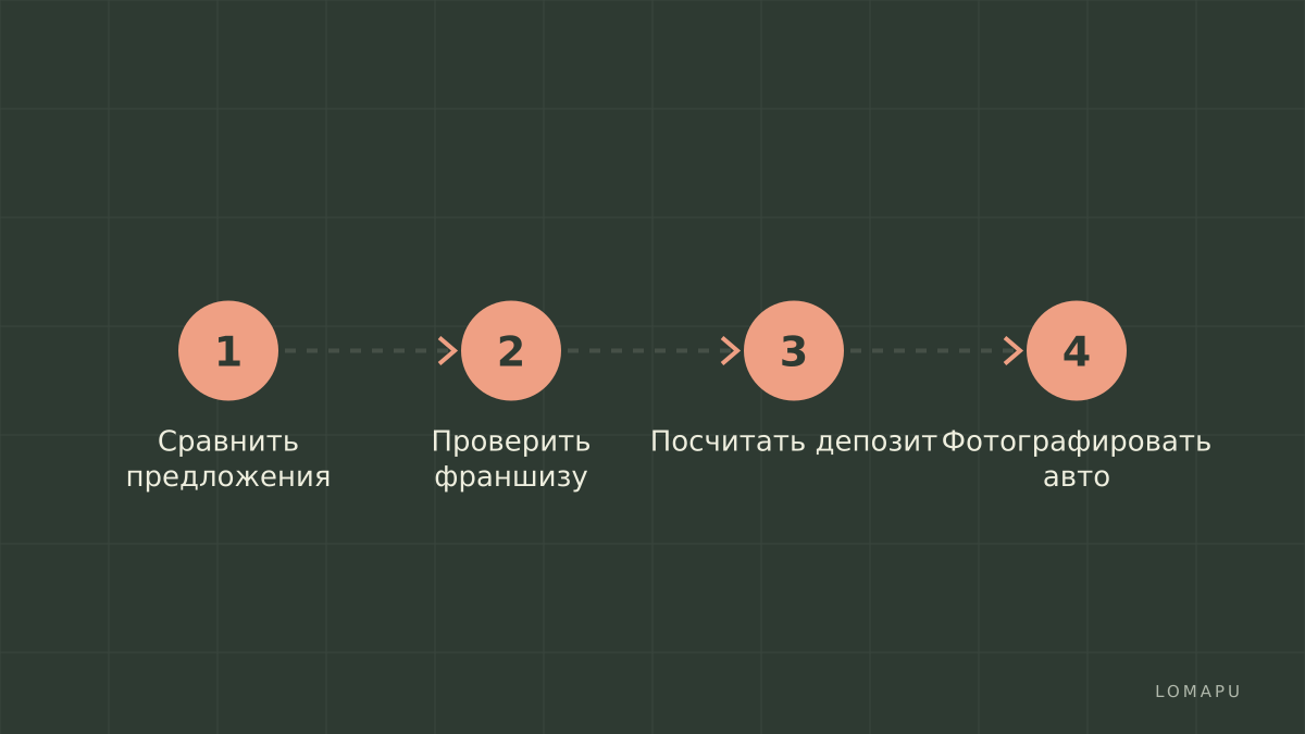 План действий при бронировании