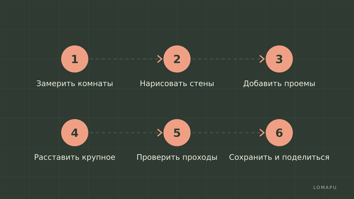 Маршрут одного вечера