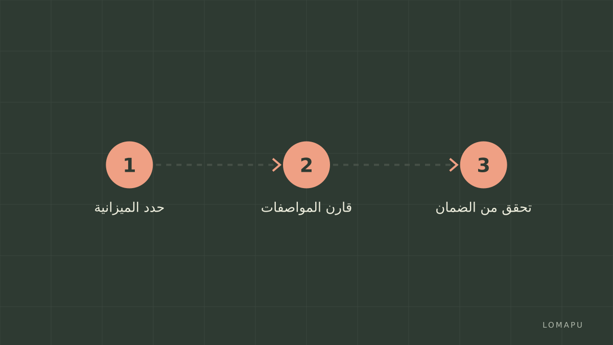 خطة خطوات الشراء