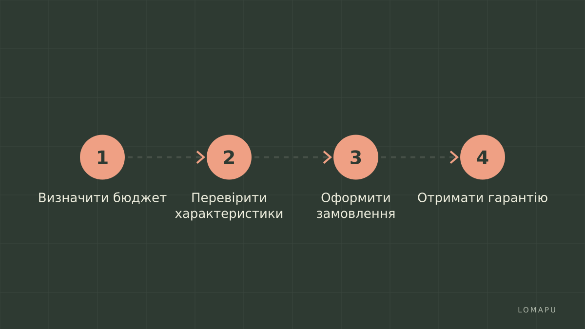 Кроки для покупки