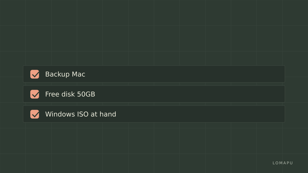 Checklist for install